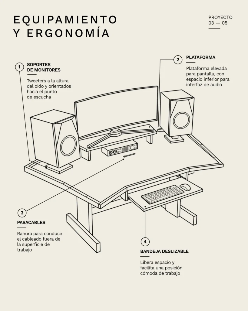 Plano del escritorio de producción musical DESKILLER con soportes para monitores, plataforma para pantalla y bandeja deslizable para teclado y mouse.